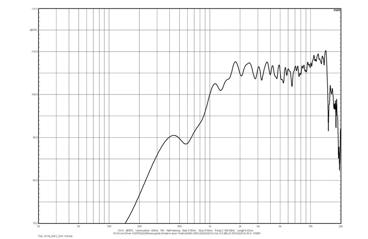18SOUND Horn Wave Guide XG14H 1.4"