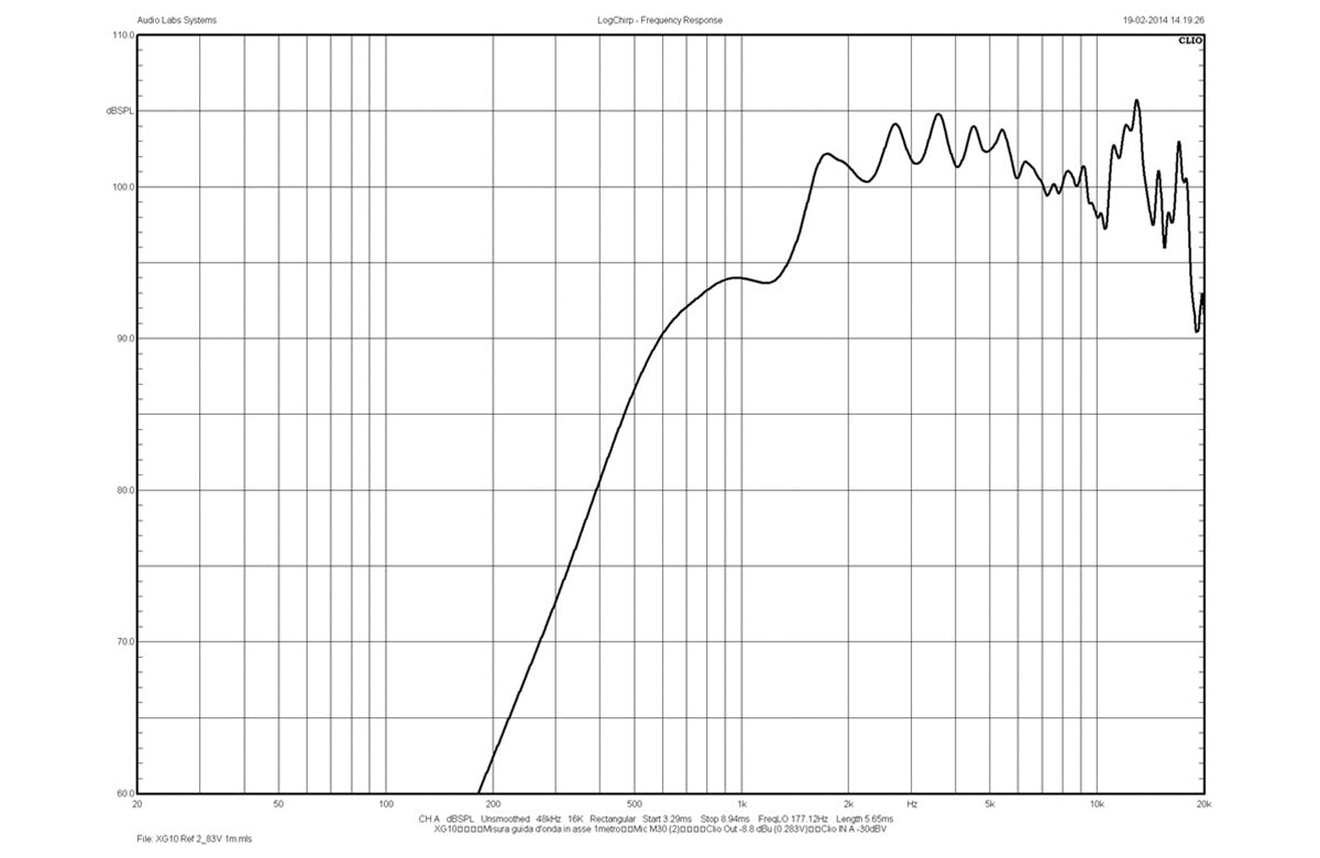 18SOUND Horn Wave Guide XG10 1"