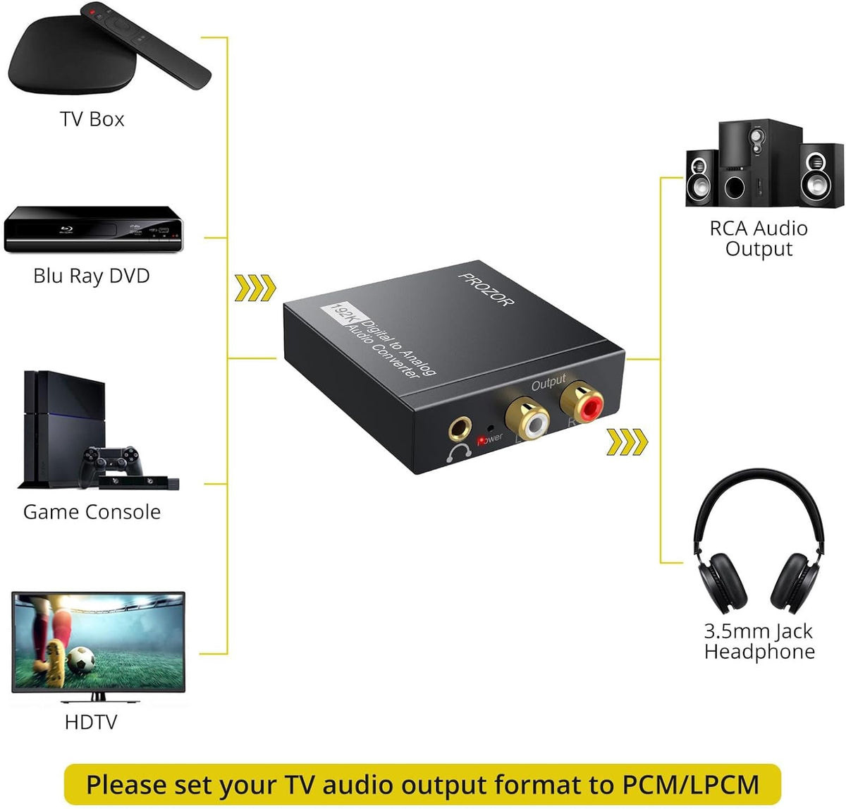 PROZOR Audio Converter Optical to Rca DAC01S 192K
