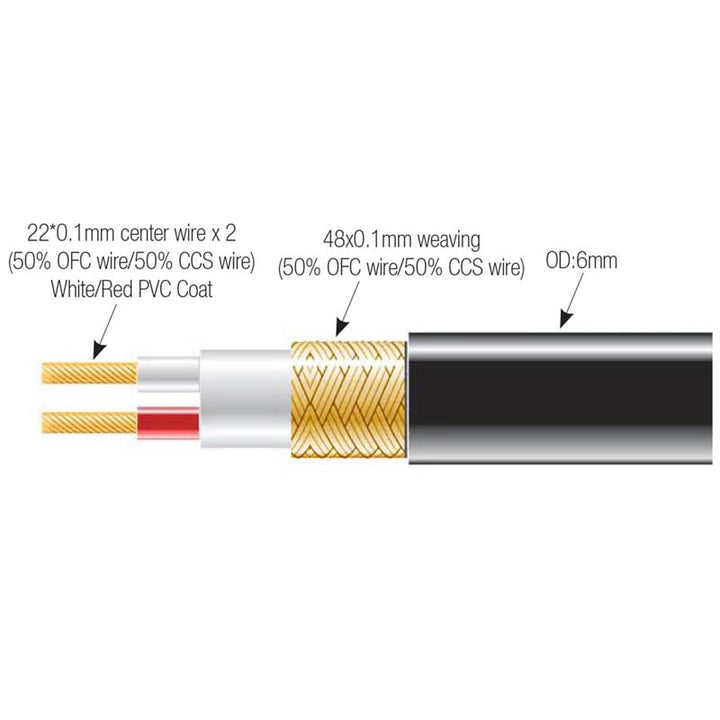BLASTKING Microphone Cable I-RMCS426BLK Yds 6MM Sold Per Yard