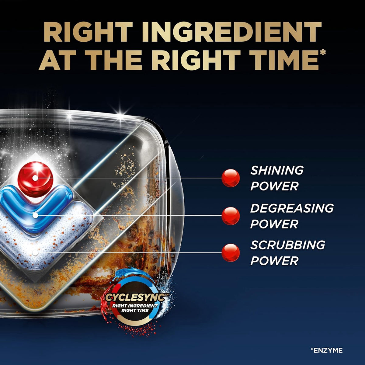 FINISH Dishwasher Detergent Ultimate Quantum Infinity Shine 62 Count