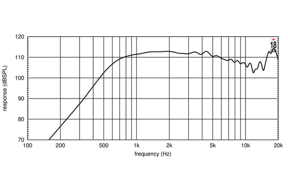18SOUND Horn Driver HD3000T 8OHMS